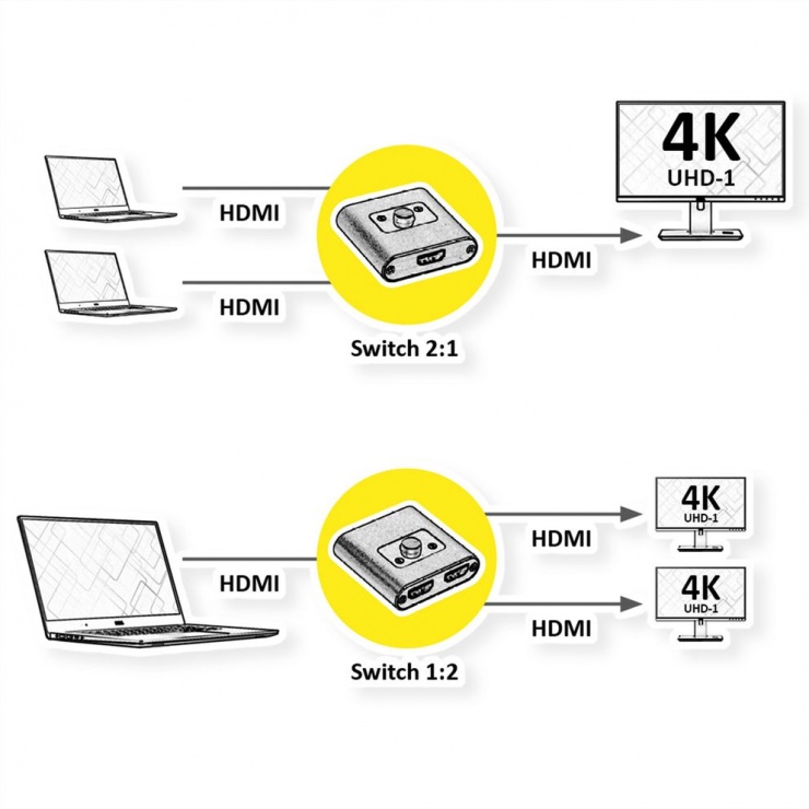 Imagine Switch HDMI 2 porturi 4K60Hz Bi-Directional, Roline 14.01.3573