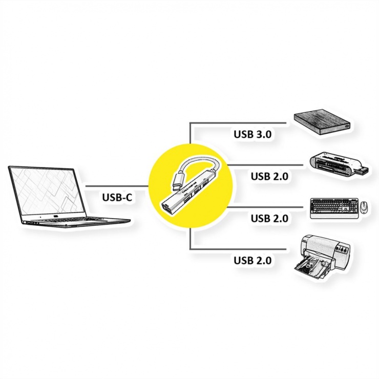 Imagine HUB USB type C la 4 x USB-A, Roline 14.02.5053