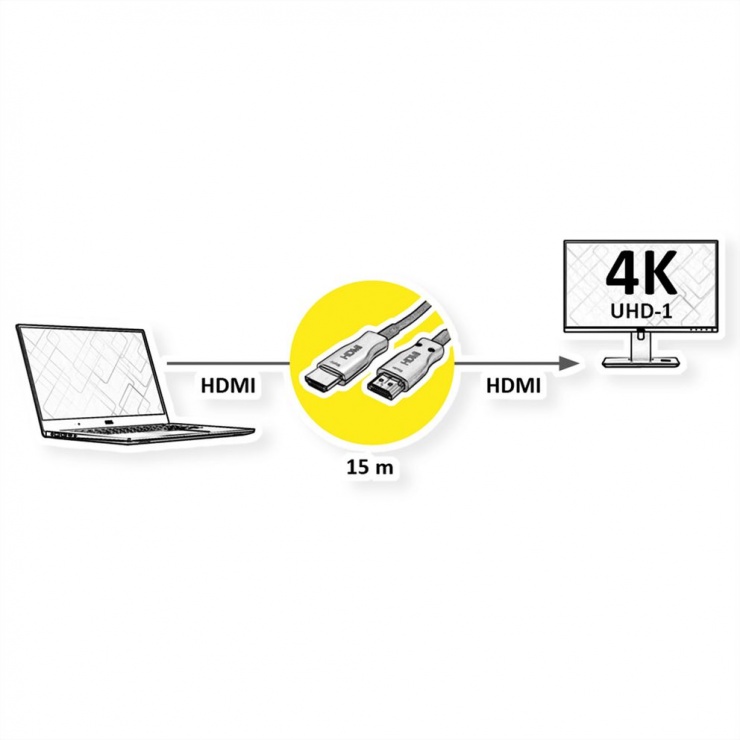 Imagine Cablu activ optic HDMI 4K60Hz T-T 20m, Value 14.99.3480