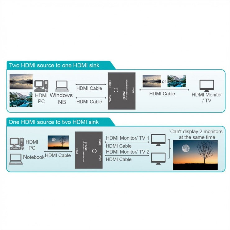 Imagine Switch HDMI 4K60Hz 2 porturi bidirectional, Value 14.99.3586