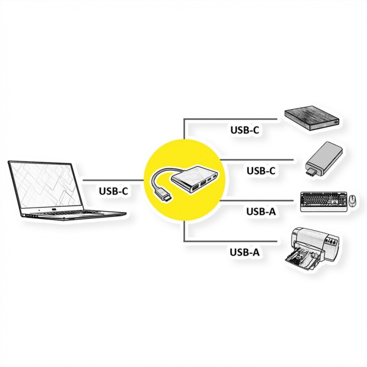 Imagine HUB USB 3.2 Gen2 type C la 2 x USB-A + 2 x USB type C, Value 14.99.5041