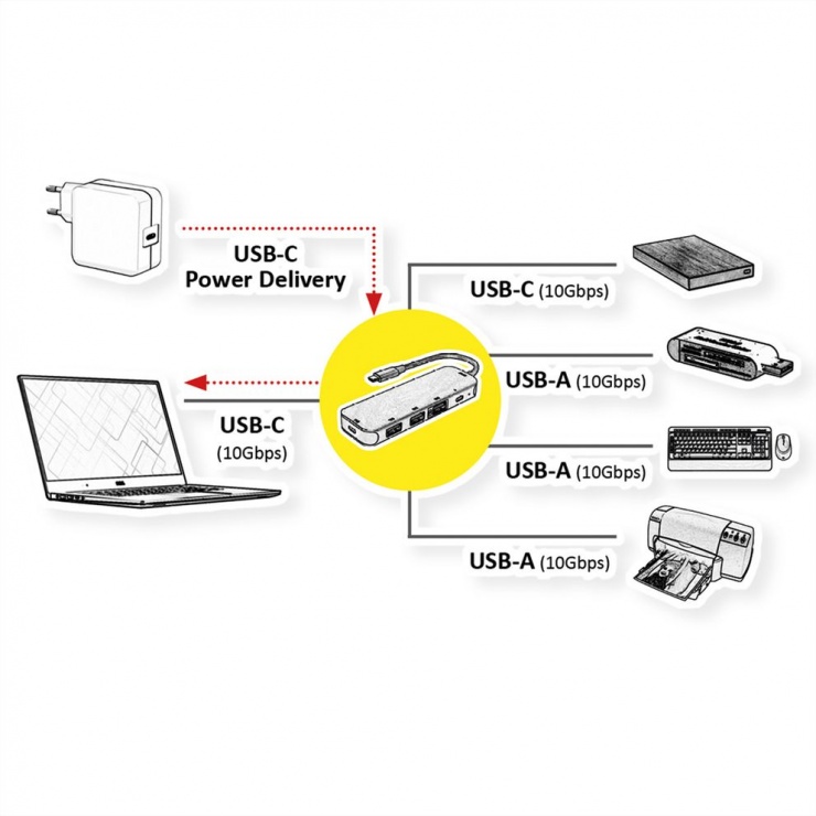 Imagine HUB USB type C Gen2 la 3 x USB-A + 1 x USB type C + USB-C PD 100W, Roline 14.02.5048