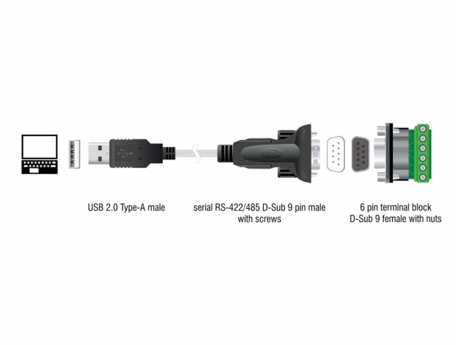 Imagine Adaptor USB-A la serial RS-422/485 cu terminal block +5V 1.8m, Delock 63465