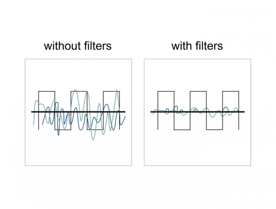 Imagine Adaptor RF/EMI Interference Suppression Filter D-Sub 25 pini T-M low-pass filter capacitive, Delock 