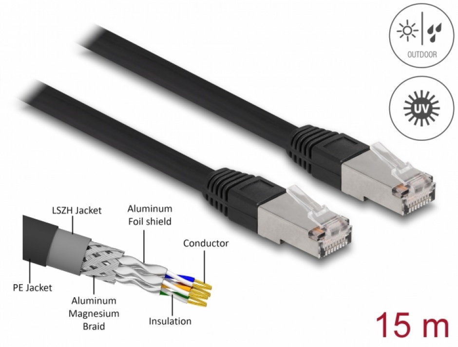 Imagine Cablu de retea RJ45 Cat.6A SFTP PE exterior 15m Negru, Delock 80131