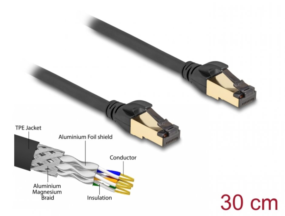 Imagine Cablu de retea RJ45 SFTP Cat.6A pentru exterior/uz industrial 0.3m Negru, Delock 80246