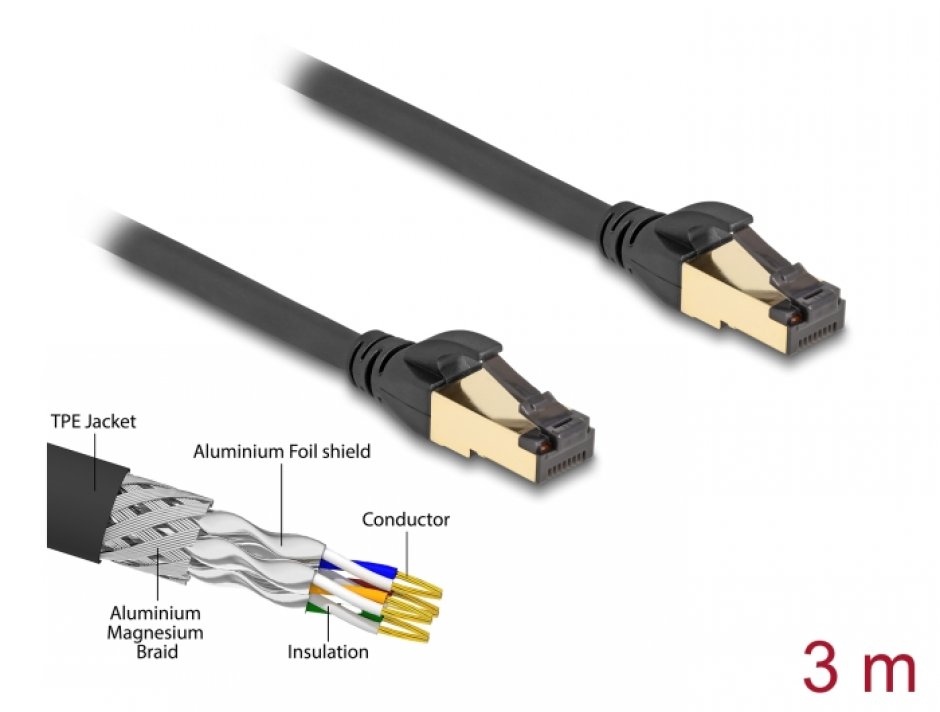 Imagine Cablu de retea RJ45 SFTP Cat.6A pentru exterior/uz industrial 3m Negru, Delock 80250