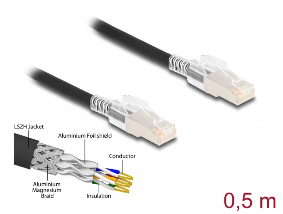 Imagine Cablu de retea RJ45 Cat.6A S/FTP cu clema pentru securizare 0.5m Negru, Delock 80254