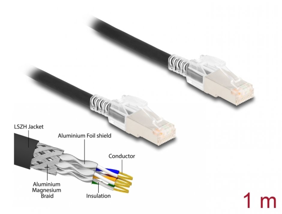 Imagine Cablu de retea RJ45 Cat.6A S/FTP cu clema pentru securizare 1m Negru, Delock 80255