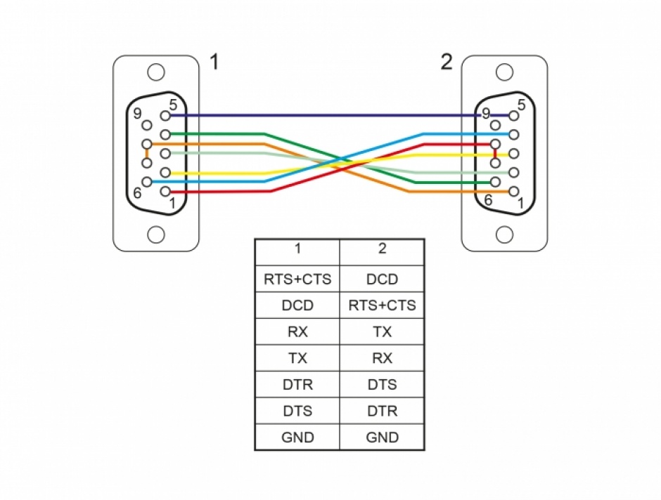 Imagine Cablu Serial RS-232 D-Sub 9 pini la D-SUB 9 pini null modem CTS/RTS auto control M-M 2m, Delock 8778