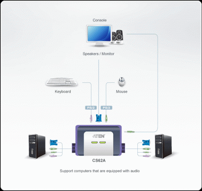 Imagine Distribuitor KVM PS/2 VGA/Audio 2 porturi 1.2m, ATEN Petite CS62AZ-1