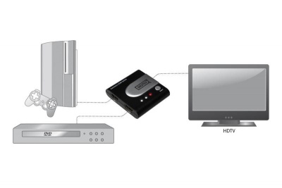 Imagine Switch HDMI 2 porturi, Digitus DS-44302