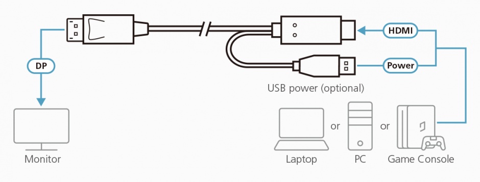Imagine Cablu HDMI la Displayport 4K60Hz 1.8m, ATEN 2L-7D02HDP