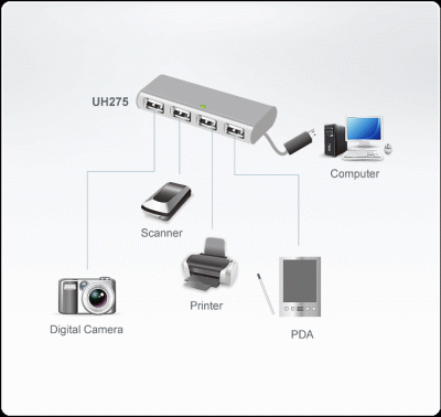 Imagine HUB USB 2.0, 4 porturi, ATEN UH275