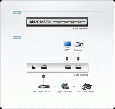 Imagine Multiplicator A/V HDMI 2 porturi, Aten VS182