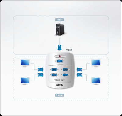 Imagine Multiplicator VGA 4 porturi (Cablu inclus), ATEN VS84