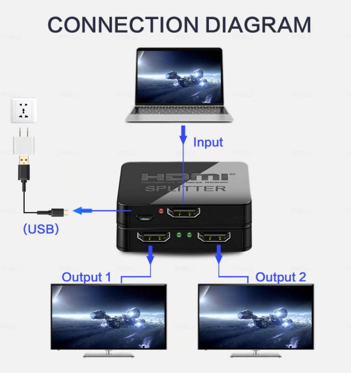 Imagine Multiplicator HDMI 4K30Hz 2 porturi cu alimentare USB, KHSPLIT2C