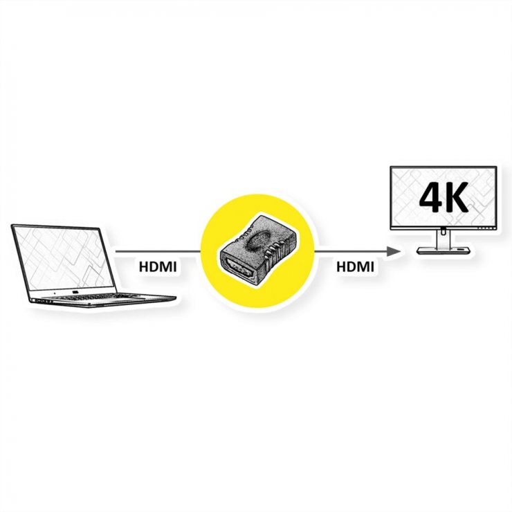 Imagine Adaptor HDMI M-M, S3220