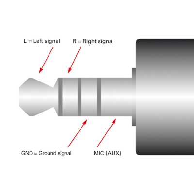 Imagine Adaptor jack 3.5mm la 2 x jack pentru casca + microfon T-M 15cm, Roline 11.09.4441-1