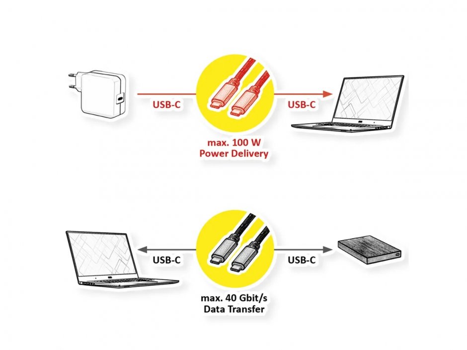 Imagine Cablu brodat GOLD USB type C Gen3x2 Emark 100W 2m, Roline 11.02.9039