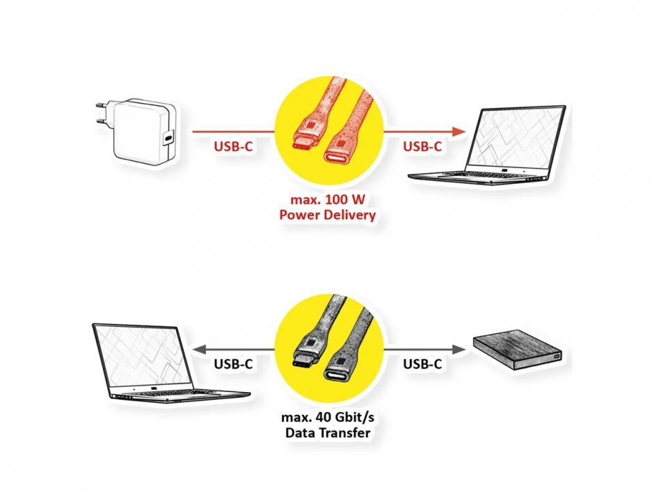 Imagine Cablu prelungitor flat USB4 Gen3x2 type C Emark 100W T-M 0.10m, Roline 11.02.9079