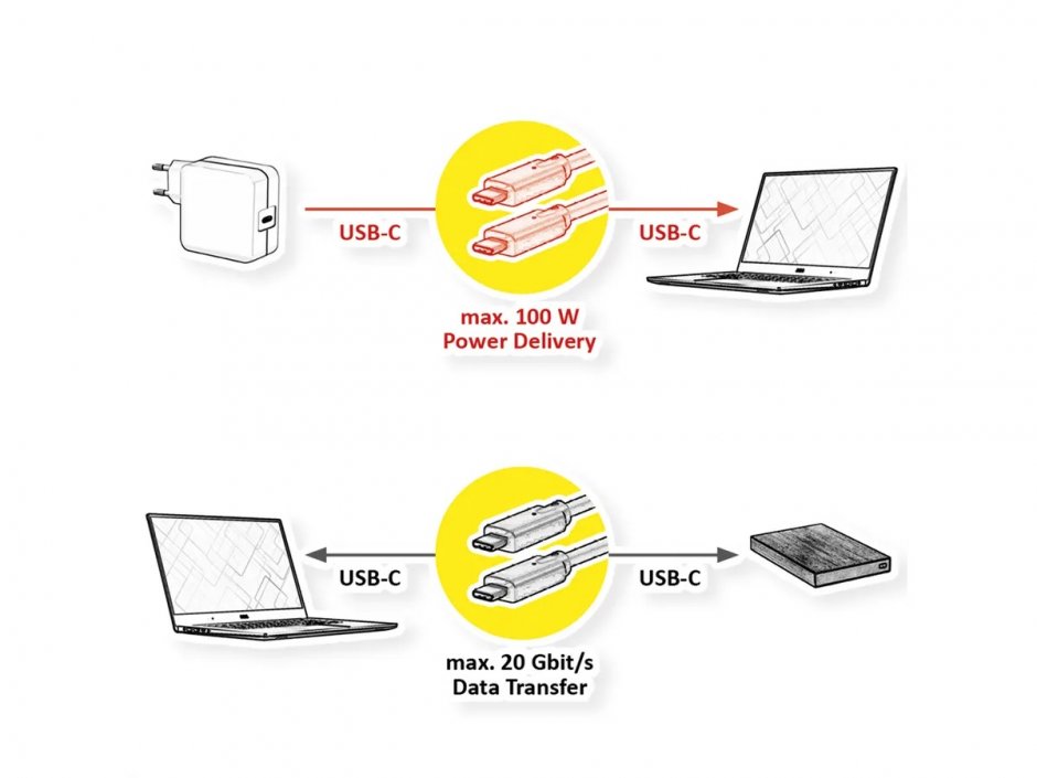 Imagine Cablu USB4 Gen2x2 type C T-T 100W 2m, Value 11.99.9083