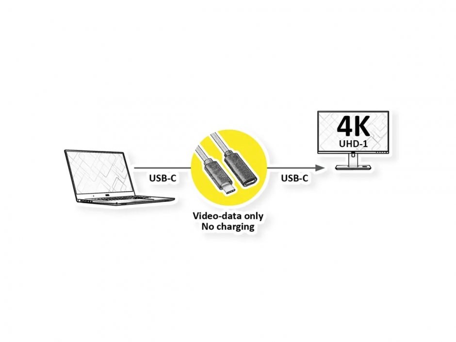 Imagine Cablu prelungitor video USB type C 4K60Hz T-M 1.5m Negru, Value 11.99.5496