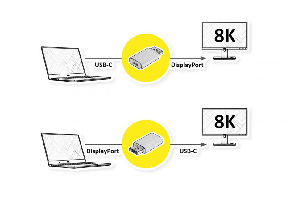 Imagine Adaptor DisplayPort la USB type C 8K60Hz T-M Bidirectional , Value 11.99.5957
