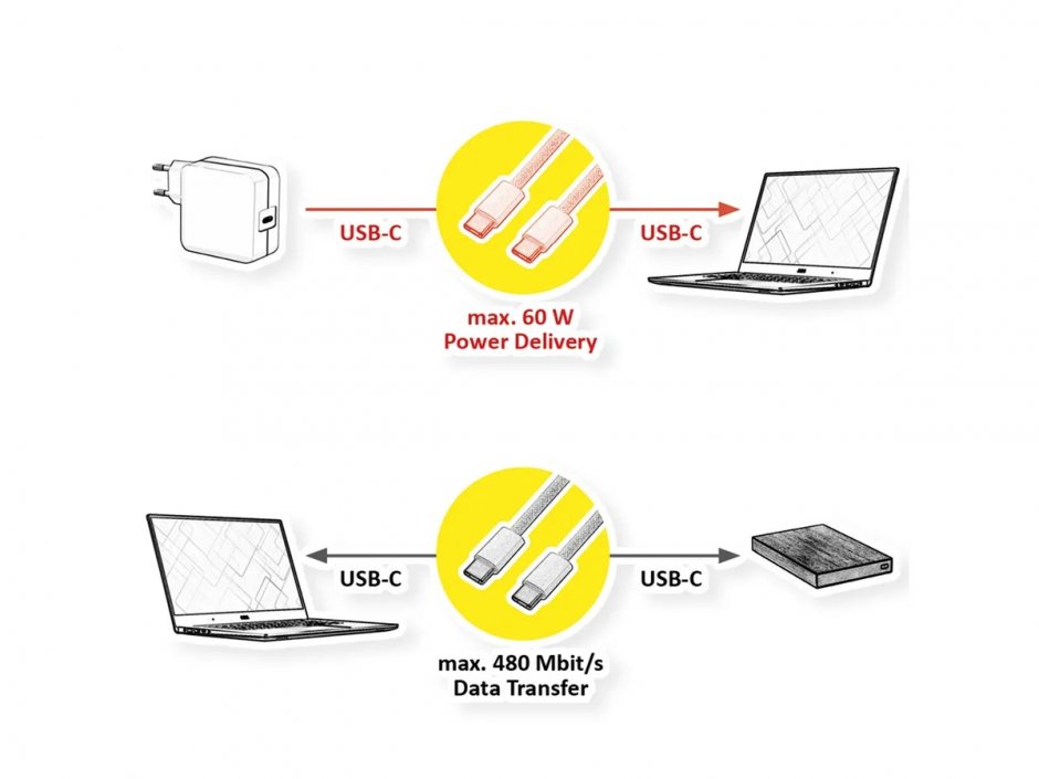 Imagine Cablu USB 2.0 type C T-T 60W silicon 1m Blue, Roline 11.02.9123