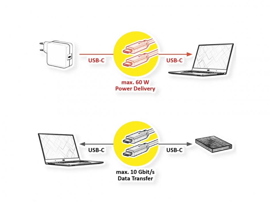 Imagine Cablu USB 3.2 Gen2 type C T-T Emark 60W 3m Alb, Value 11.99.9065