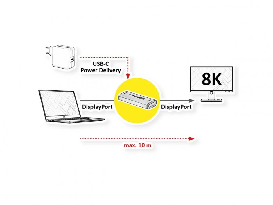 Imagine Repeater Displayport 8K60Hz max. 10m, Roline 14.01.3475