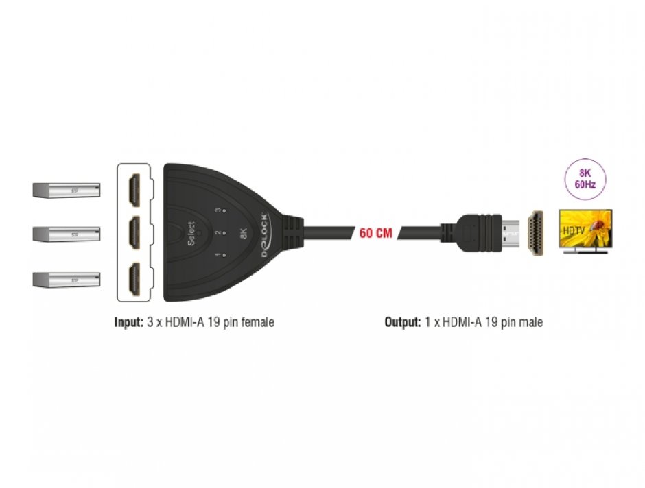 Imagine Switch HDMI cu 3 porturi 8K60Hz/4K144Hz + cablu integrat 60cm, Delock 18649