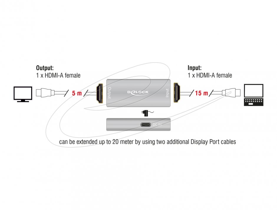Imagine Repeater HDMI 8K60Hz/4K144Hz max. 20m, Delock 11506