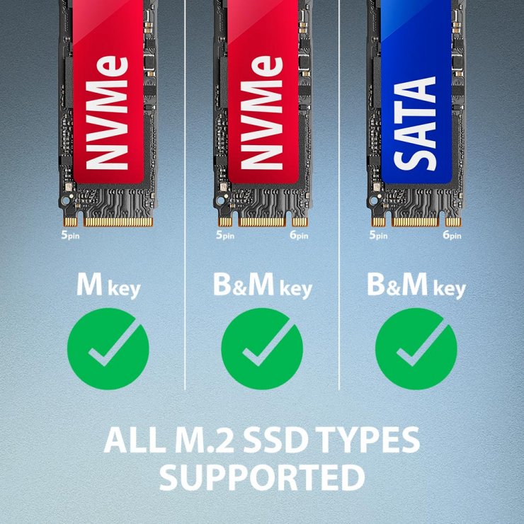Imagine Adaptor USB 3.2 la M.2 NVMe/SATA, Axagon ADM2-AM