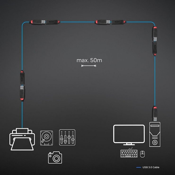 Imagine Cablu prelungitor activ USB 3.2 T-M Slim 3m, Lindy L43400