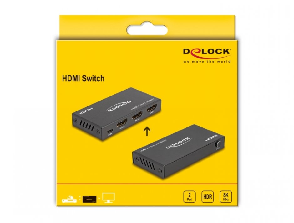 Imagine Switch HDMI 2 porturi 8K60Hz/4K144Hz, Delock 18607