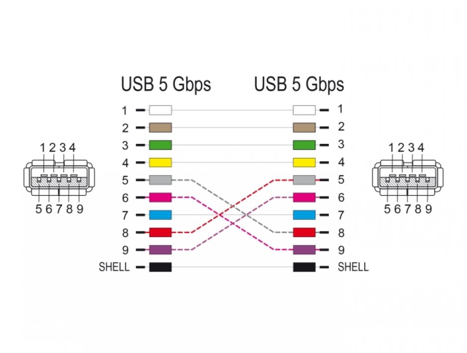 Imagine Modul D-type USB 3.1 Gen1-A unghi 90 grade M-M, Delock 88067