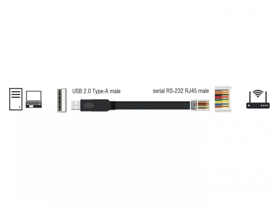 Imagine Cablu USB-A la Serial RS-232 RJ45 FTDI 1.8m, Delock 64304