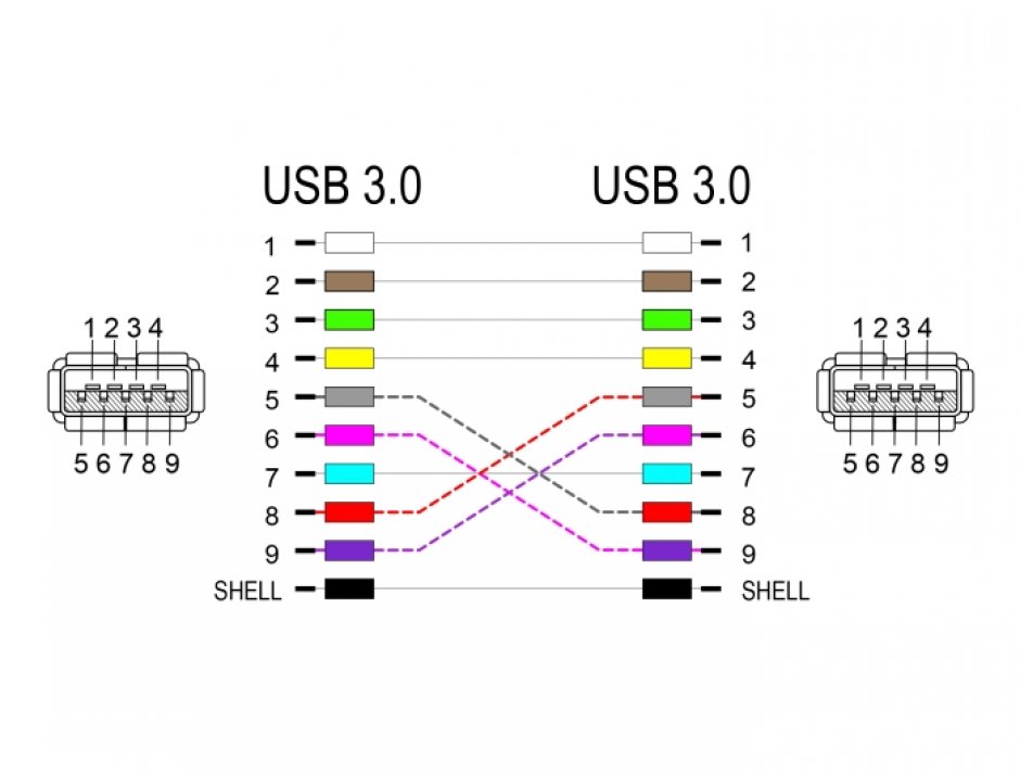 Imagine Modul keystone USB 3.2-A la USB-A unghi 90 grade M-M 0.2m, Delock 86964