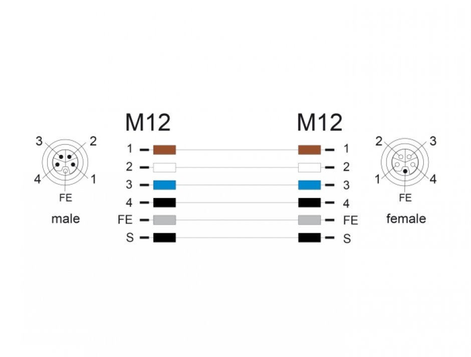 Imagine Cablu prelungitor M12 L-coded 5 pini PUR/medii industriale T-M 3m Gri, Delock 80540