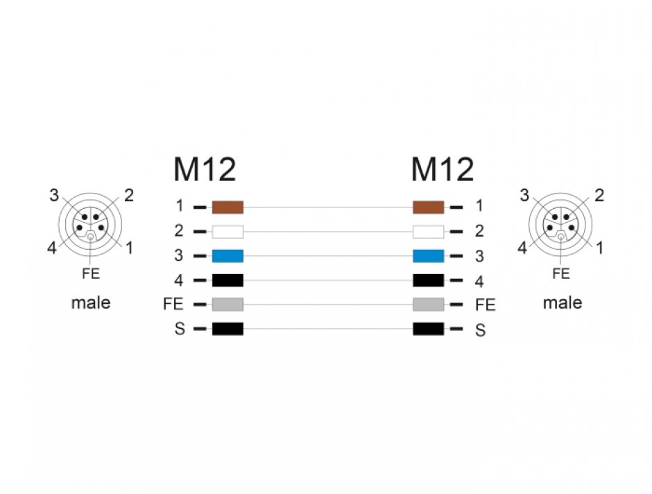 Imagine Cablu M12 L-coded 5 pini PUR/medii industriale T-T 5m Gri, Delock 80536