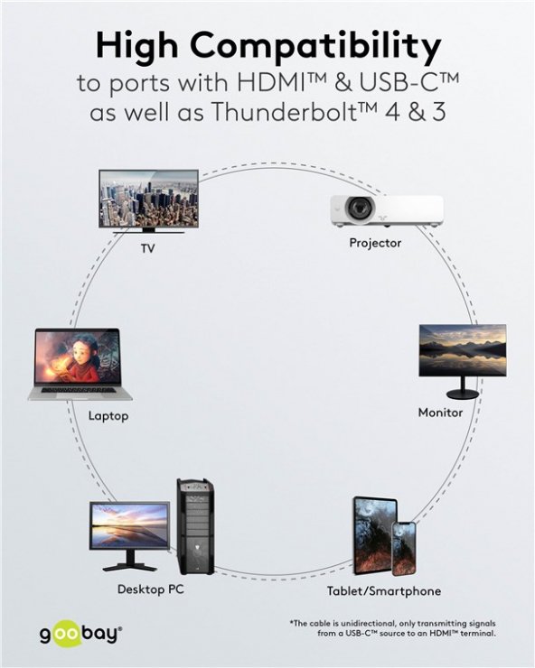 Imagine Cablu USB type C la HDMI 4K60Hz T-T 2m brodat, Goobay G75700