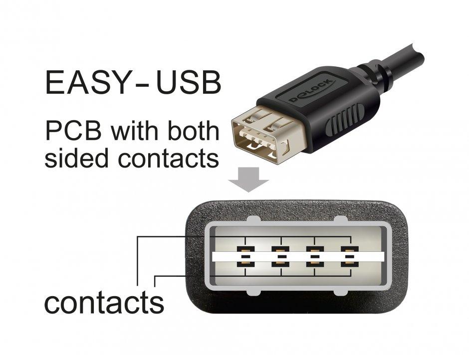 Imagine Cablu USB 2.0 Type C la EASY USB-A T-M 1m, Delock 81536