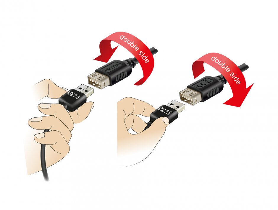 Imagine Cablu USB 2.0 Type C la EASY USB-A T-M 3m, Delock 81538