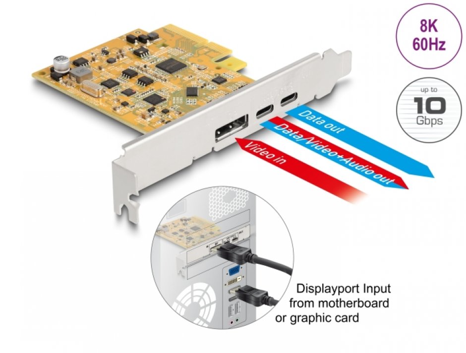 Imagine PCI Express x4 la USB Type-C + 1 x  USB Type-C (DP Alt Mode) + 1 x Displayport, Delock 90161