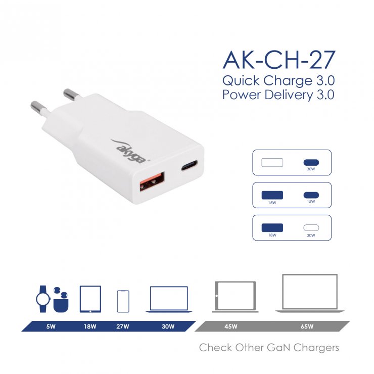 Imagine Incarcator priza USB-A + USB type C PD GaN 30W, Akyga AK-CH-27
