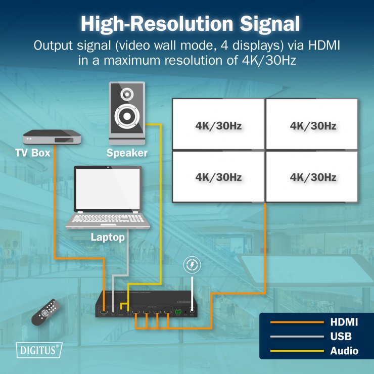 Imagine Video Wall Controller HDMI 4 monitoare 4K30Hz, Digitus DS-55358