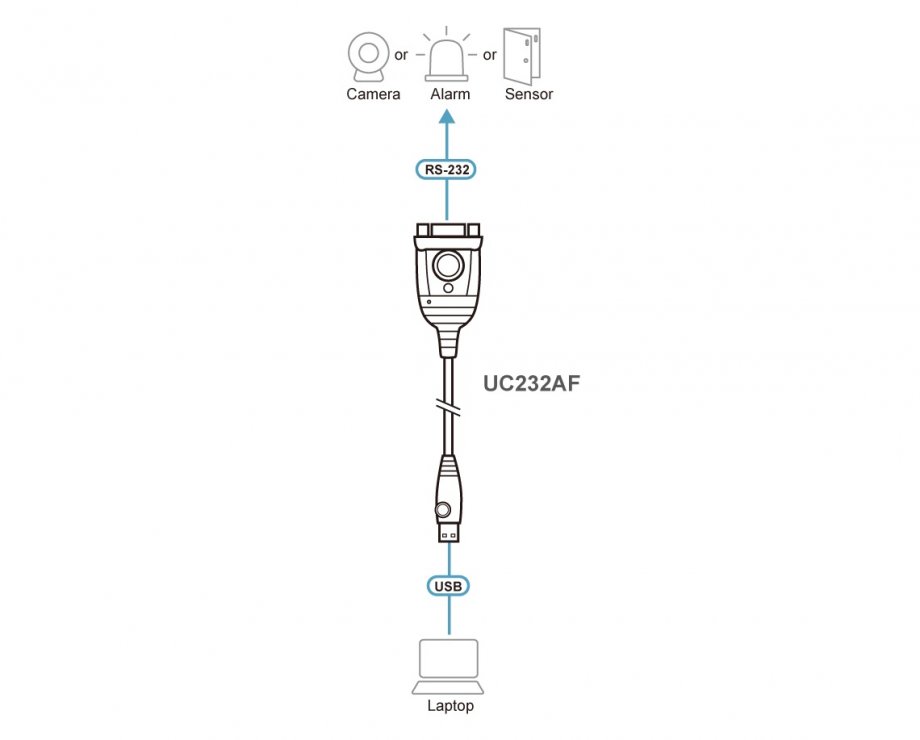 Imagine Cablu USB la Serial RS232 FTDI anti-EMI 1.2m, ATEN UC232AF