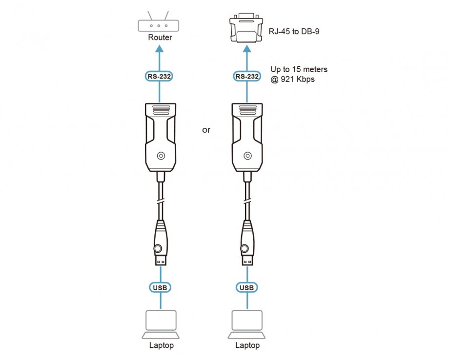 Imagine Cablu consola USB la RS232 RJ45 FTDI 1.2m, ATEN UC232BF