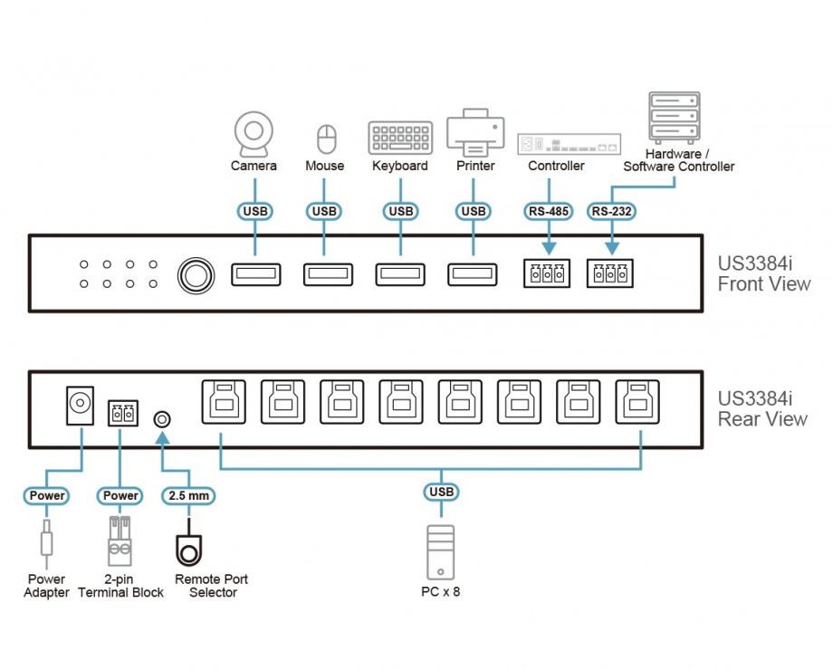Imagine Sharing Switch 8 x 4 USB 3.2 Gen1, ATEN US3384i